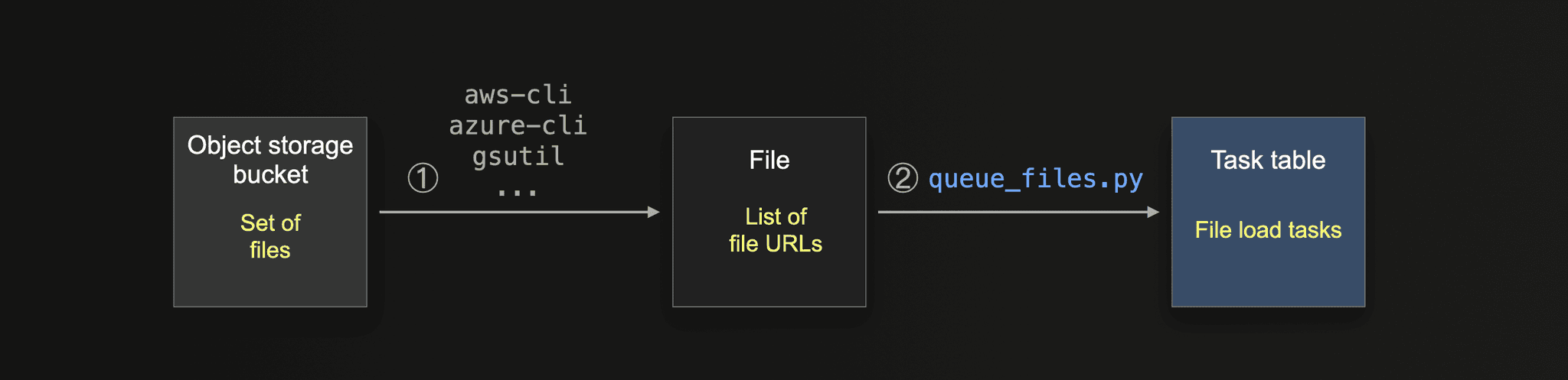 large_data_loads-p3-03.png