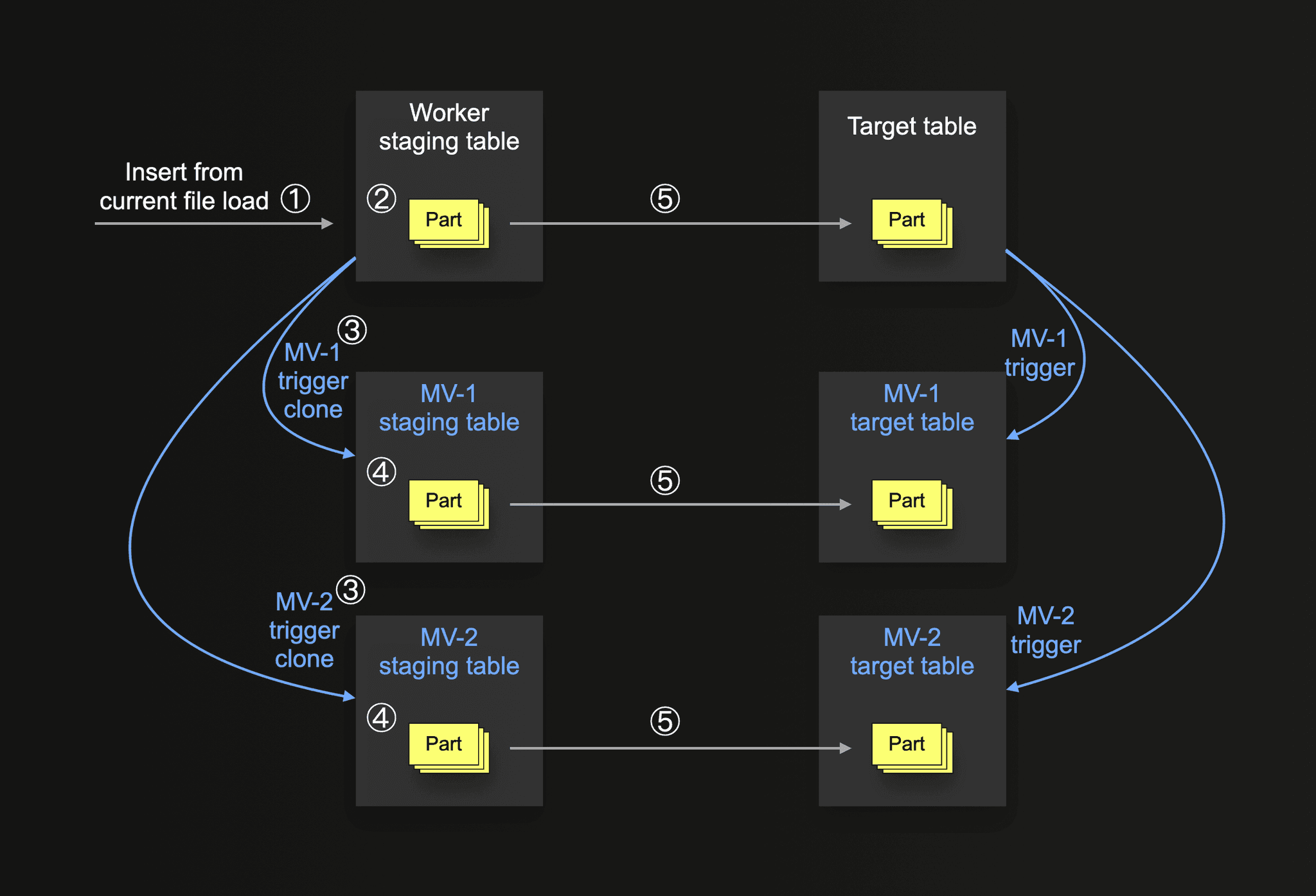 large_data_loads-p3-06.png