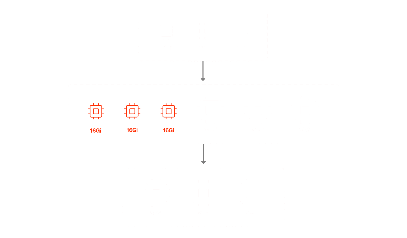 limitations_stateful_sets.png