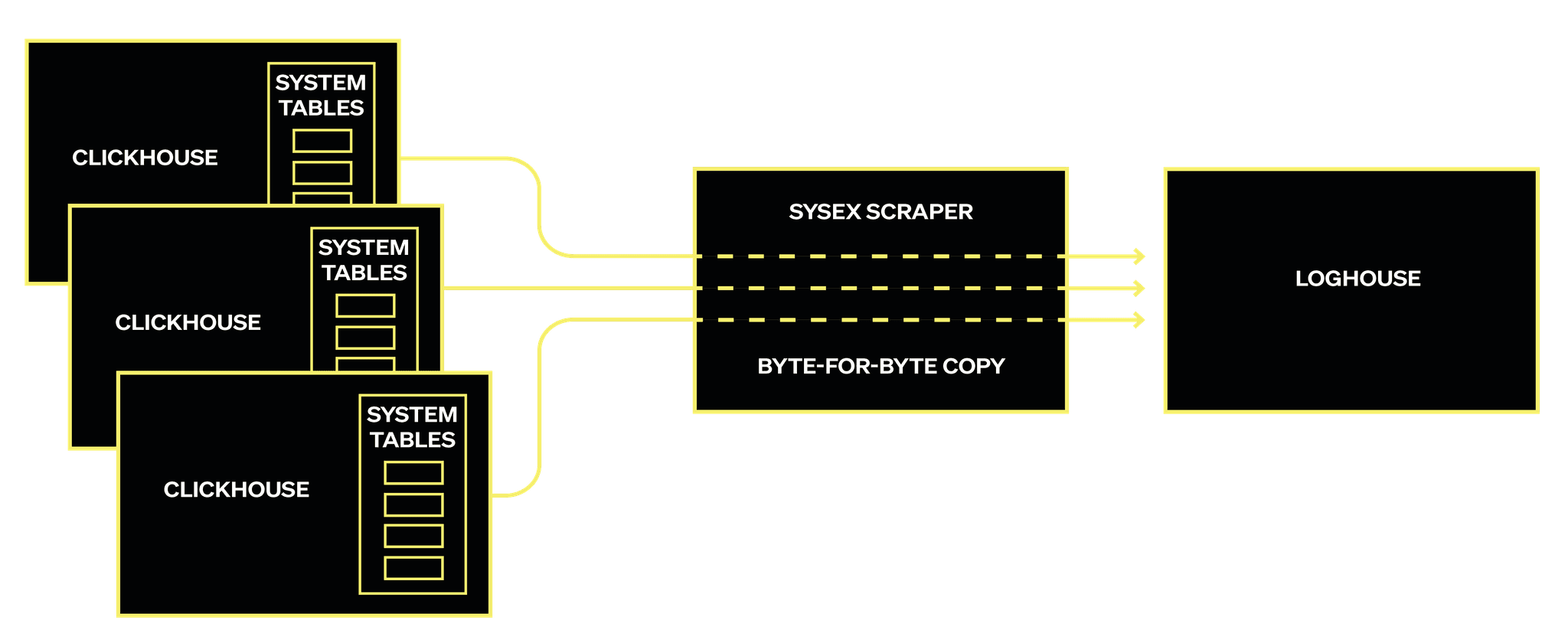 loghouse-diagram.png