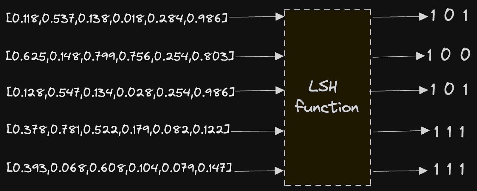 lsh_function.png