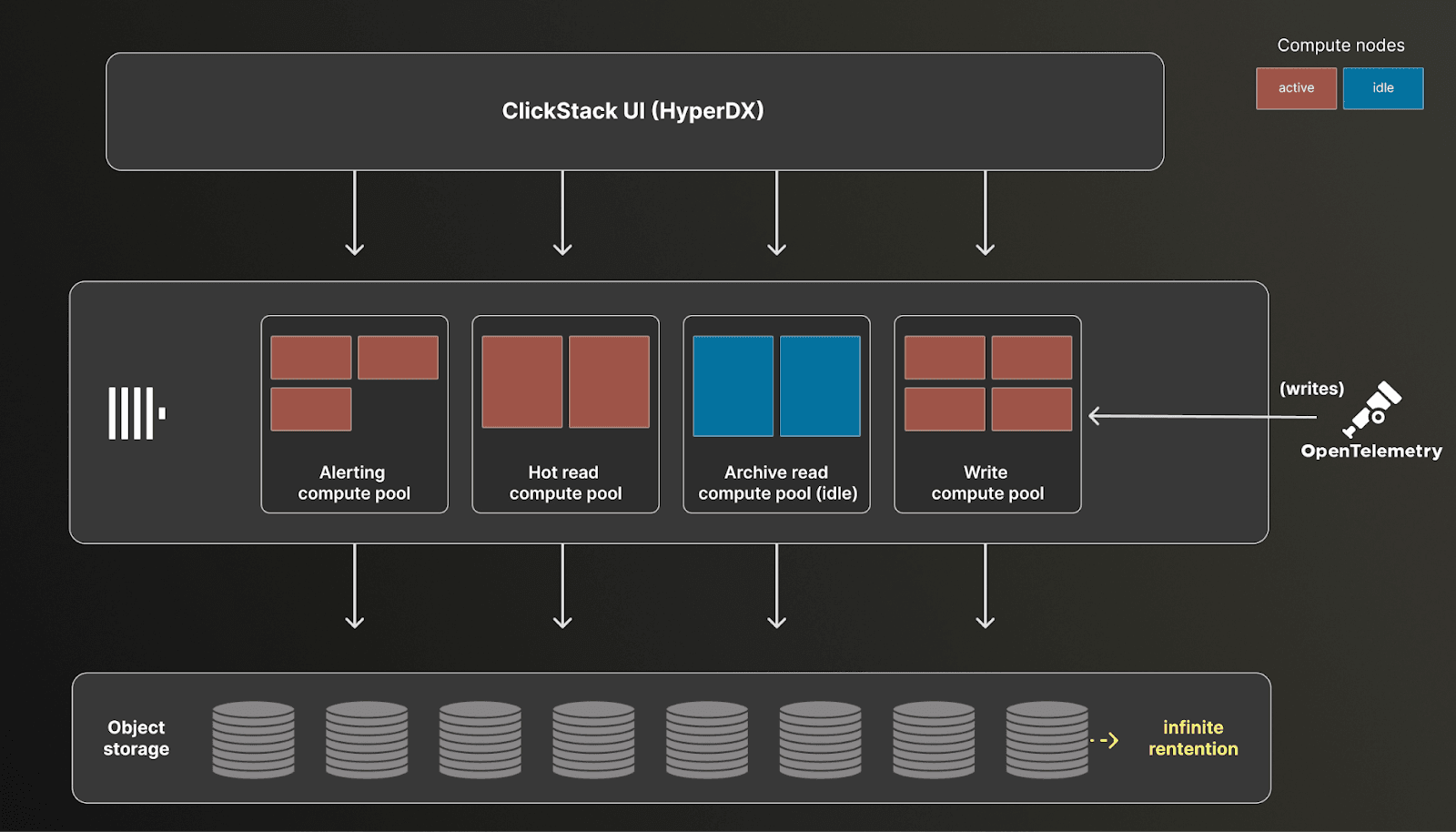 managed_clickstack_compute_pools.png