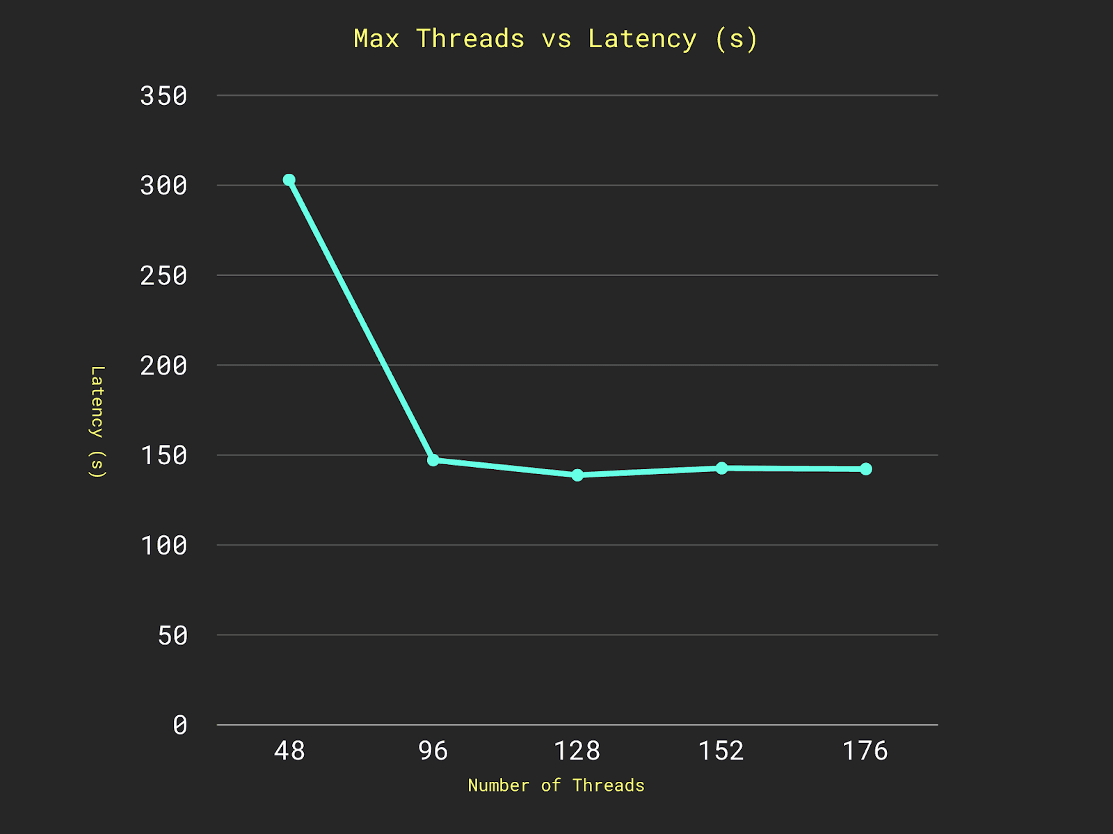 max_threads_vs_latency.png