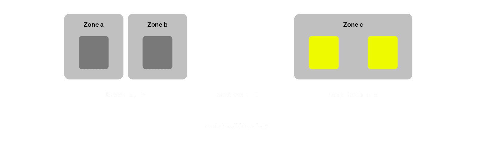 multi_sts.png