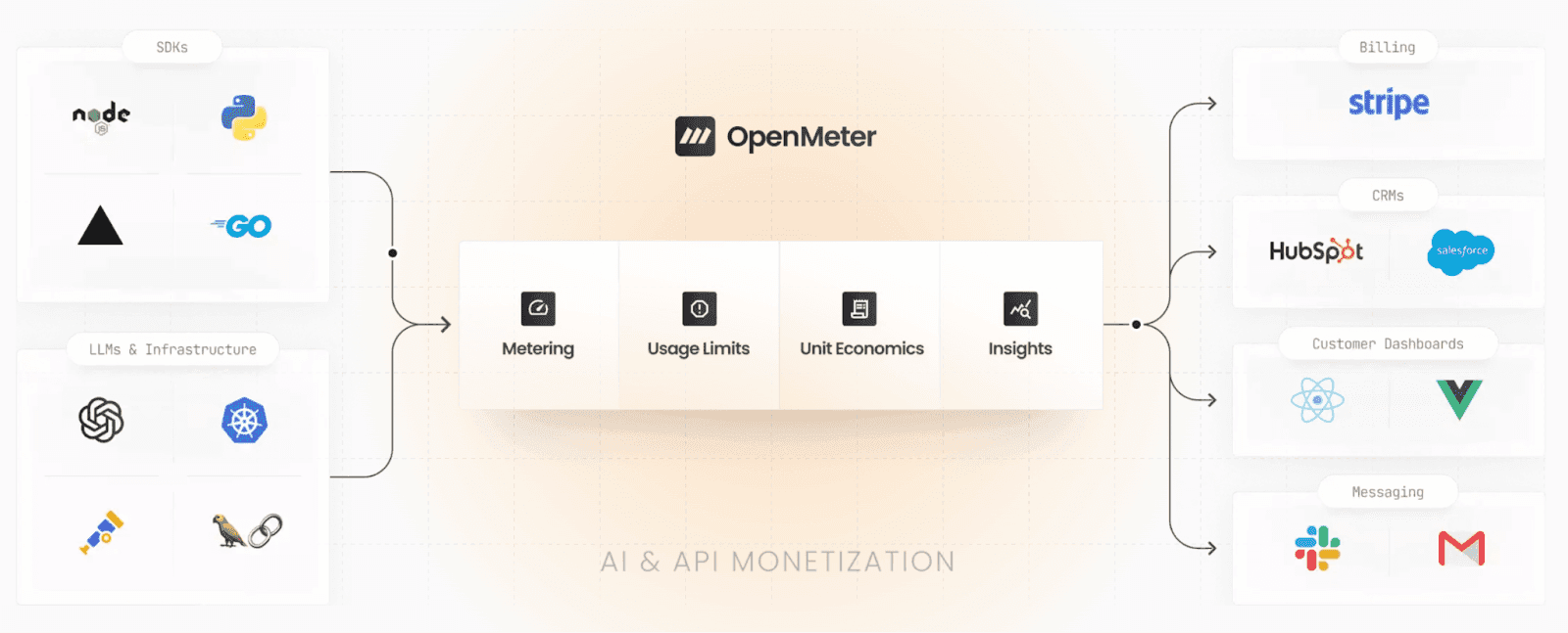 openmeter-1.png