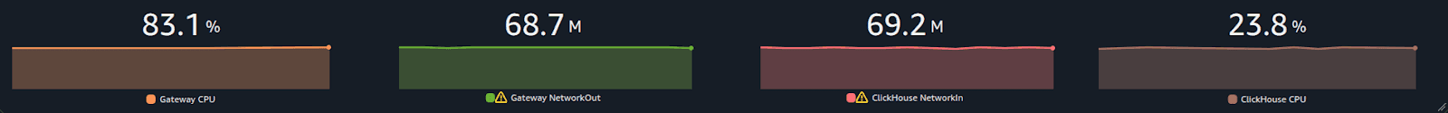 otel-results.png