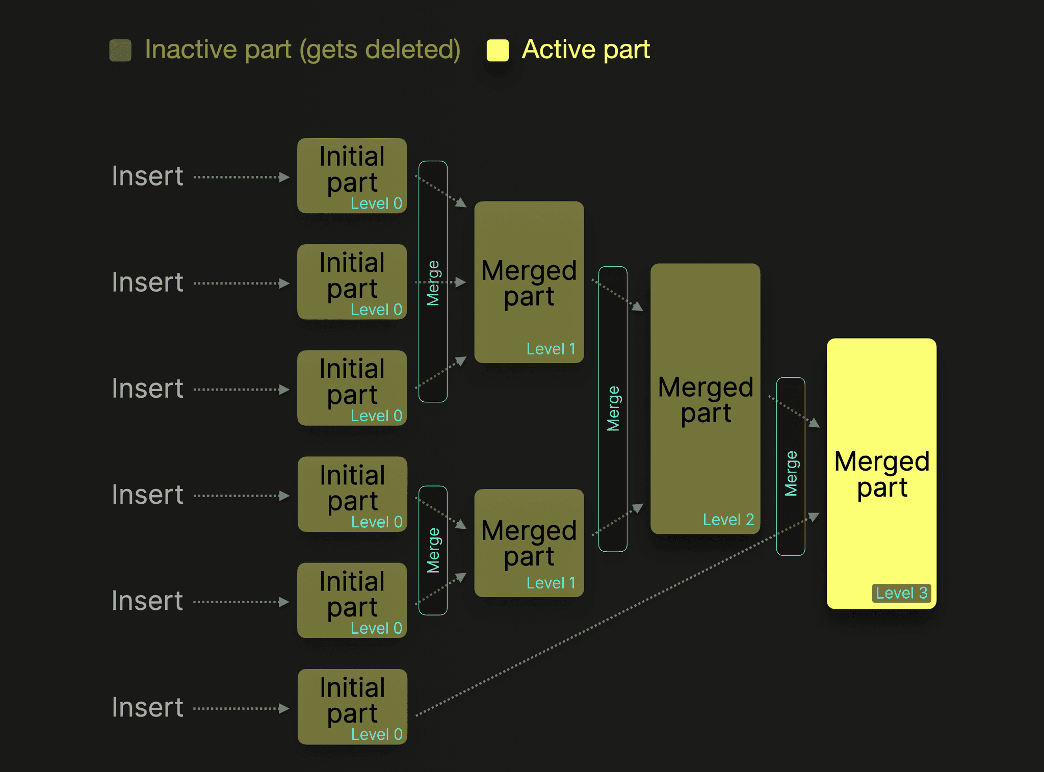 part_merging.png