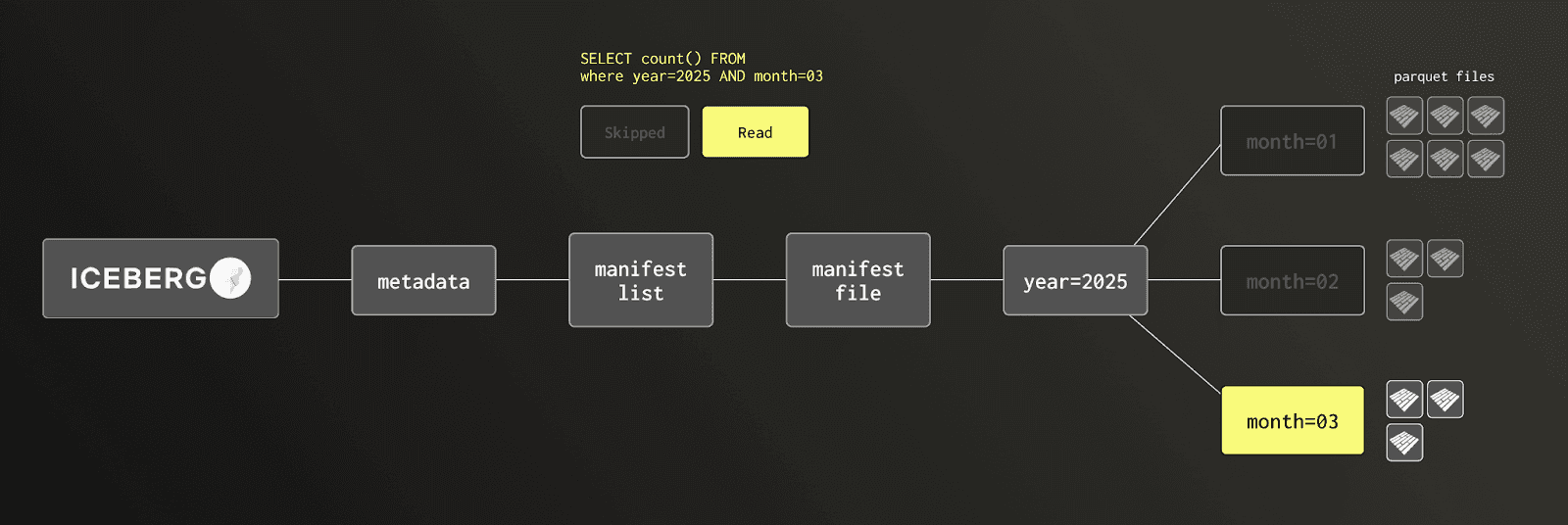 partitioning.png