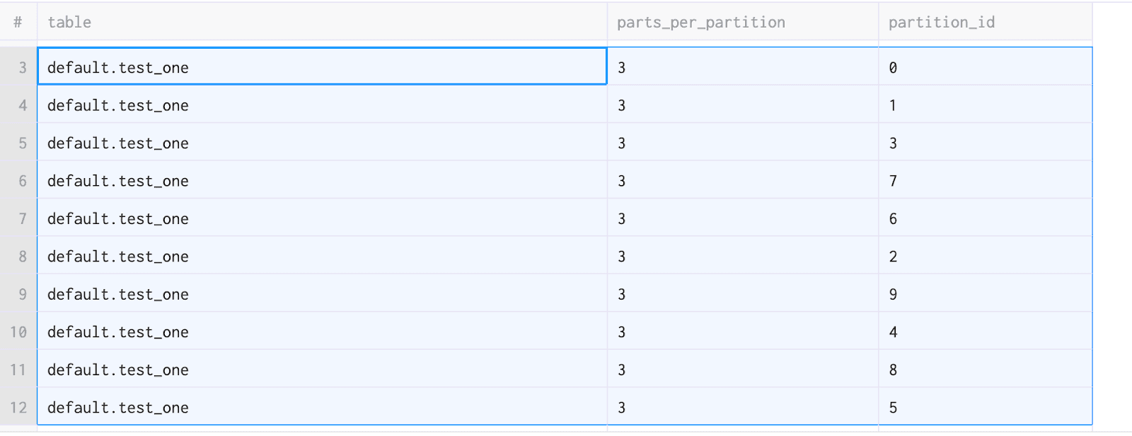 parts_per_partition.png