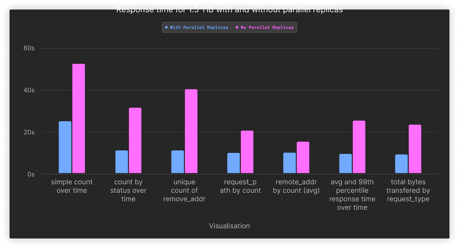 performance_zoom_out_parallel_replicas.png