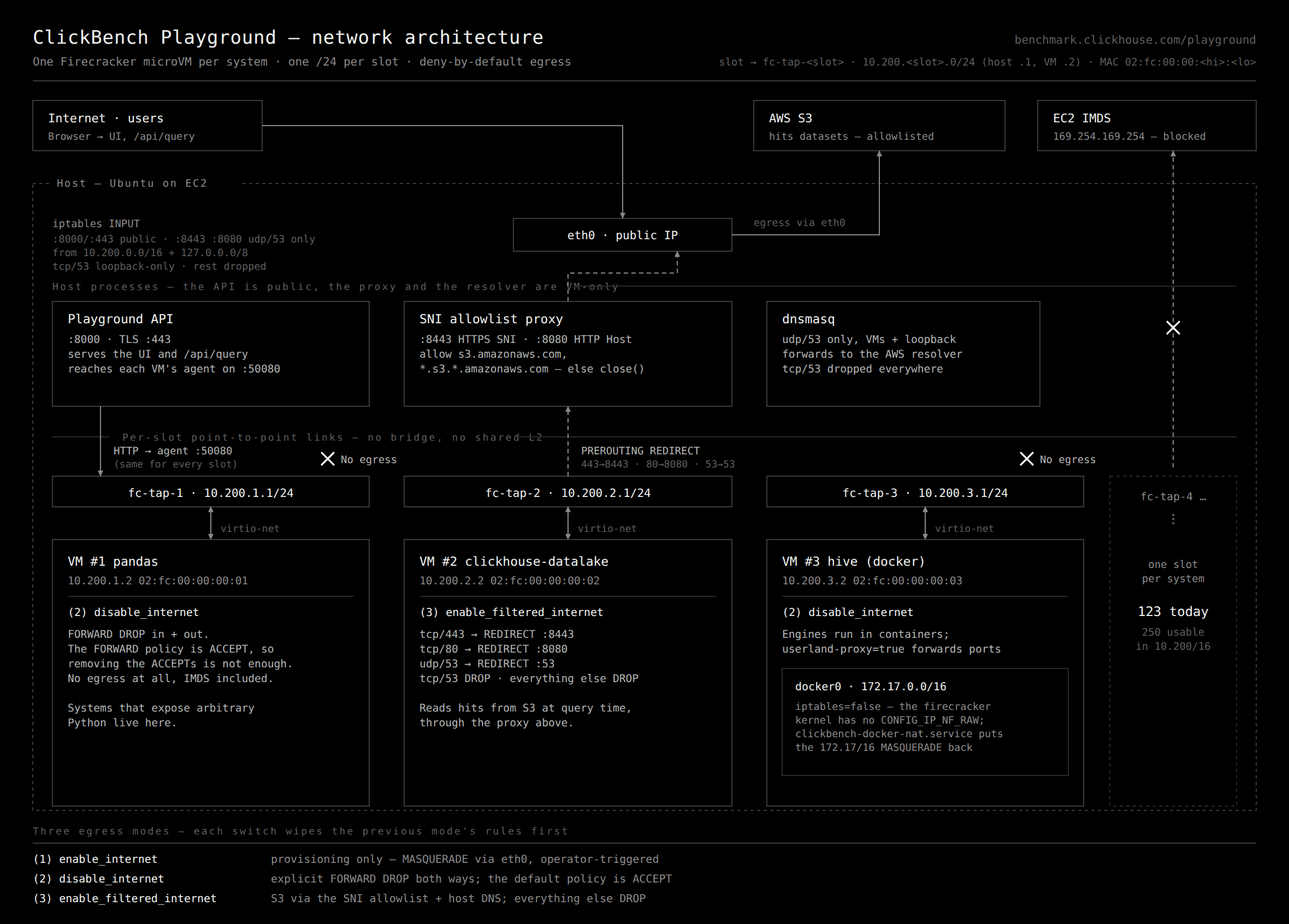 playground-network-mono@2x.png
