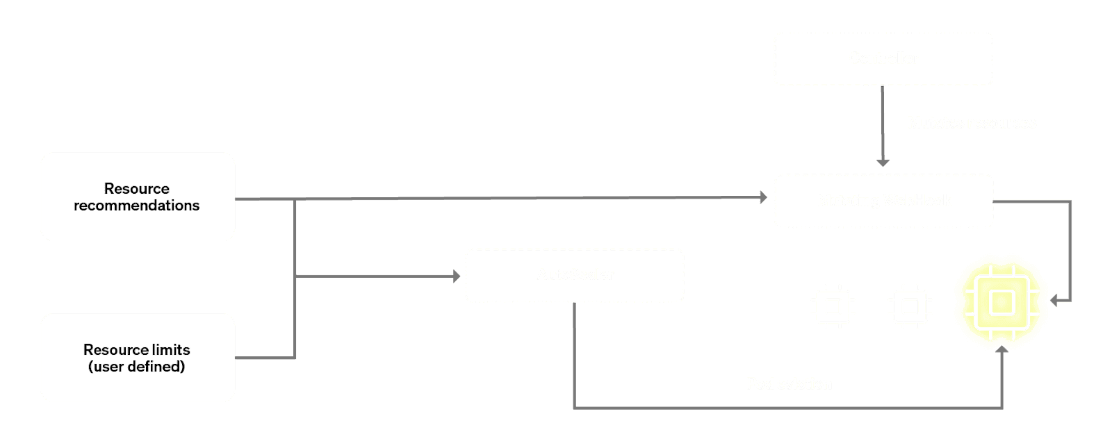 pod_scaling.png