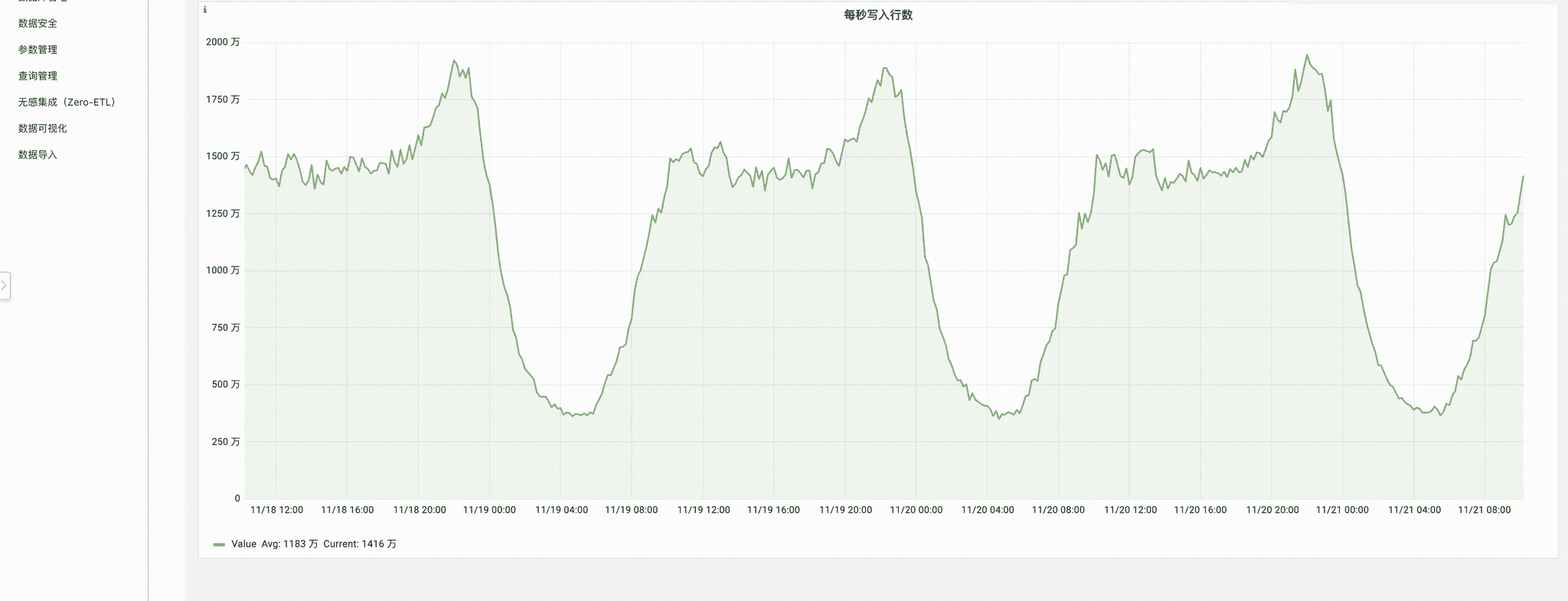 poizon_chart_1.png