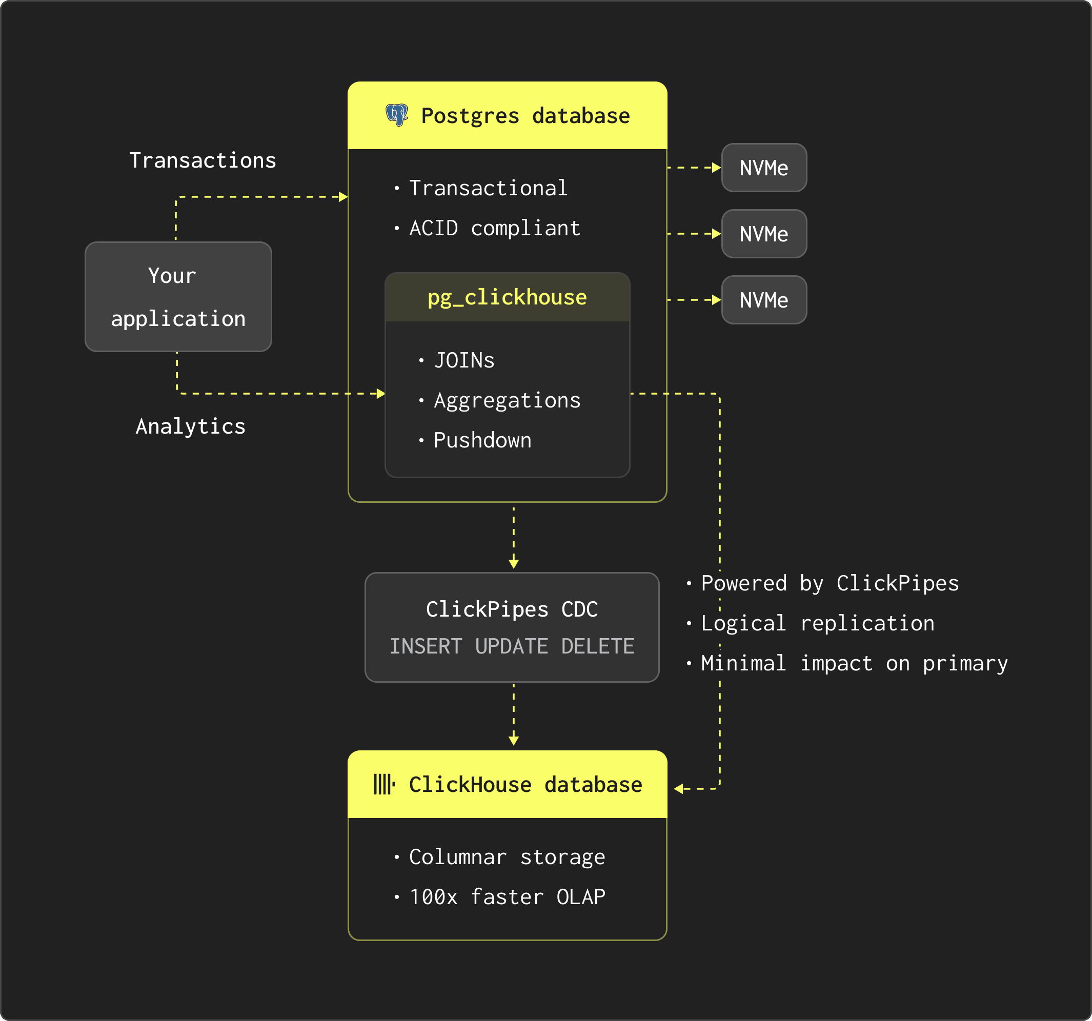 postgres-launch-2.png