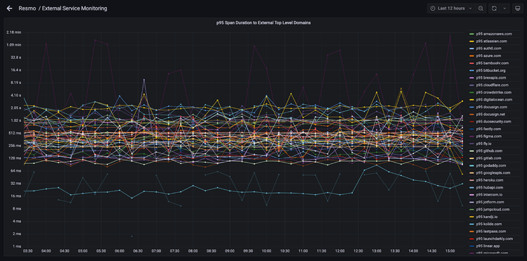 resmo grafana