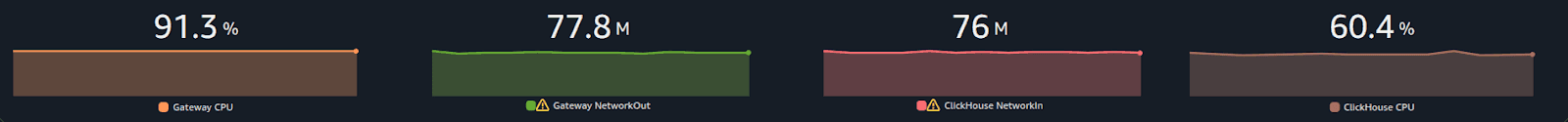 rotel-results-1.png