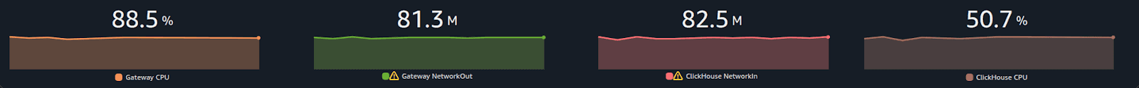 rotel-results-2.png