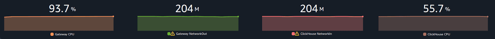 rotel-results-3.png