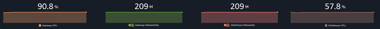 rotel-results-4.png