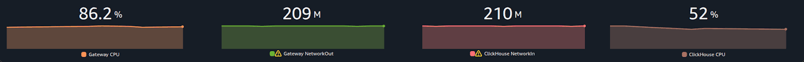 rotel-results-5.png