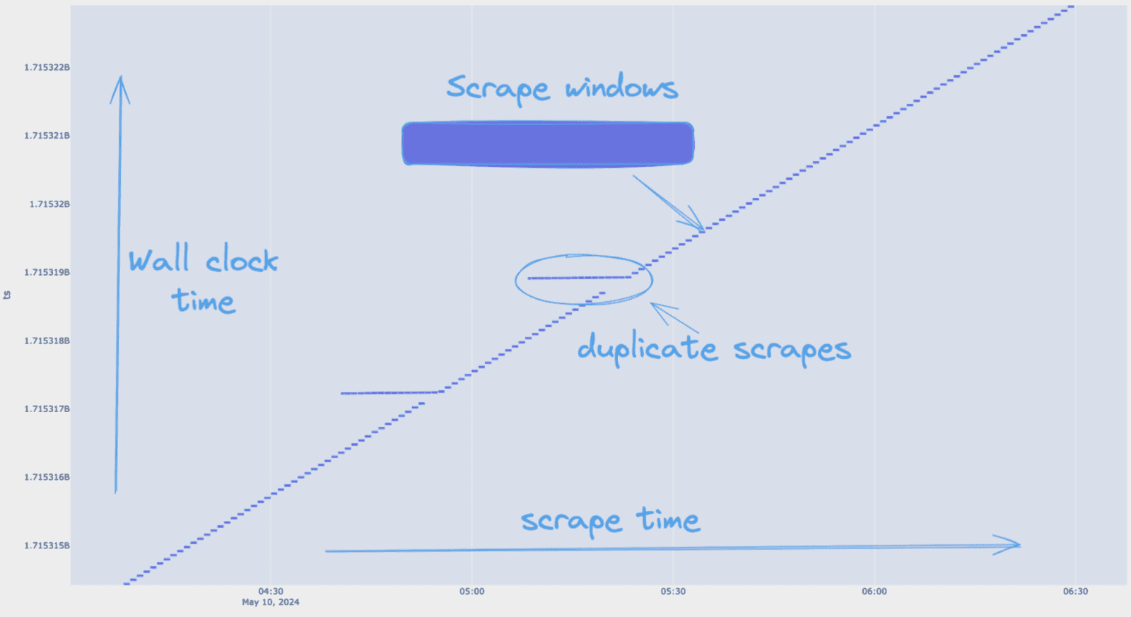 scrapes.png
