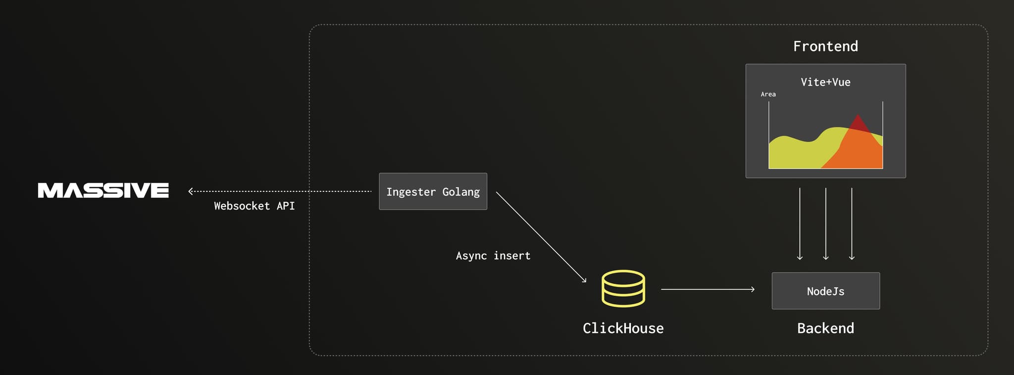 stockhouse-diagram.jpg
