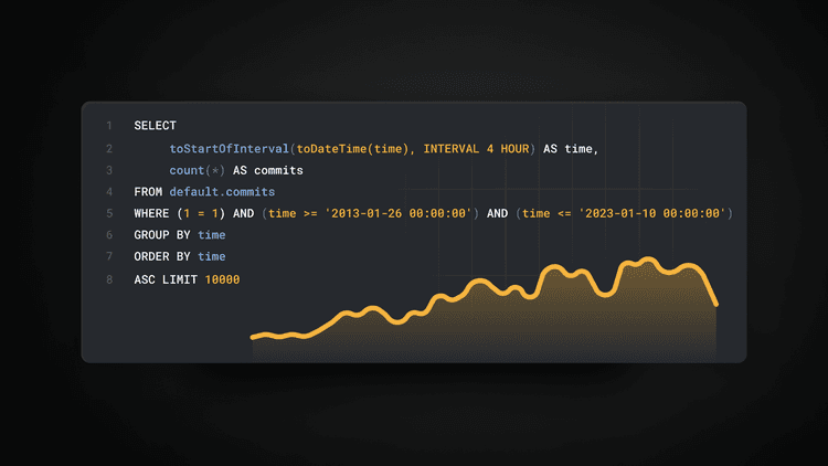 time series