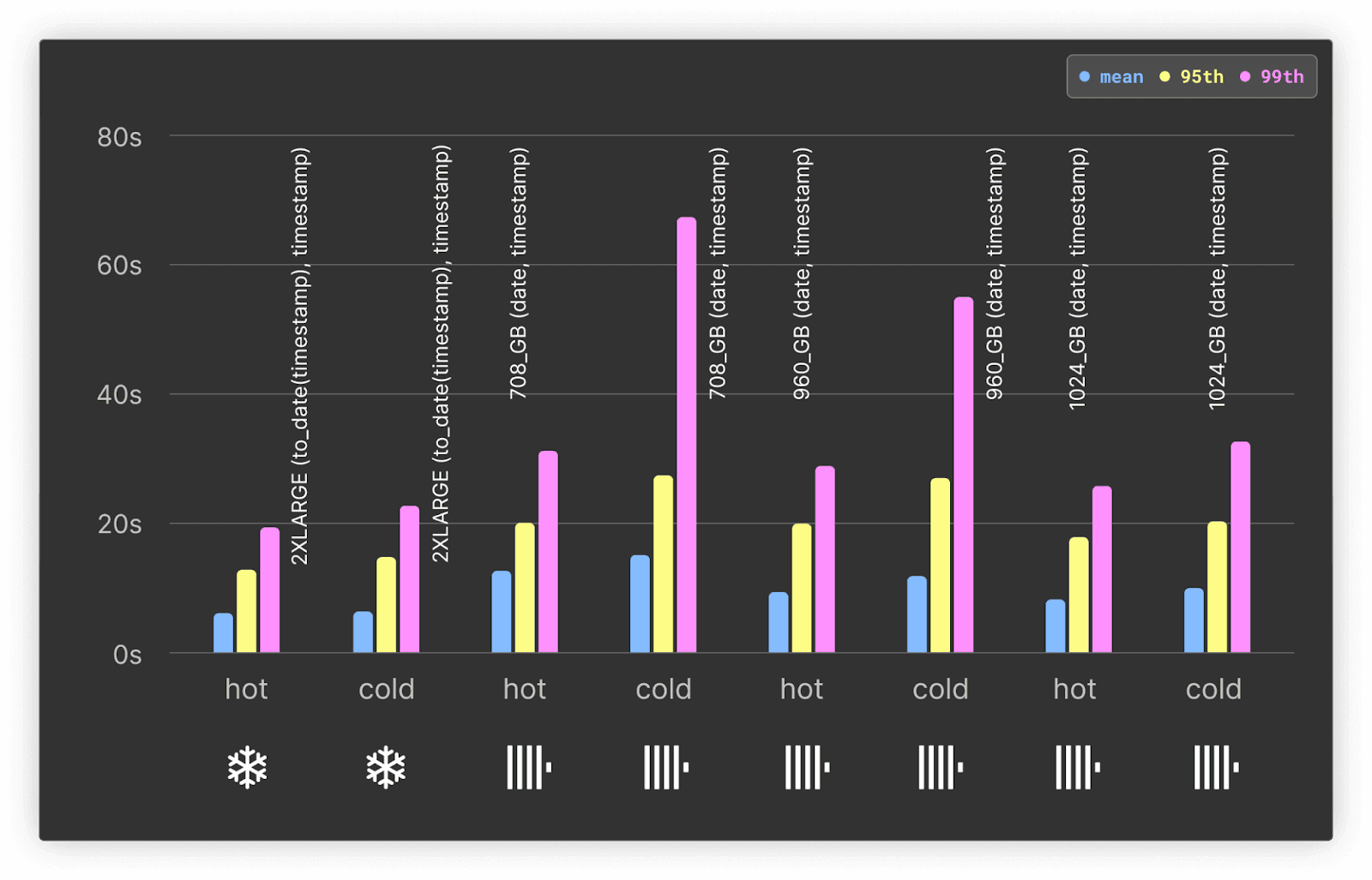 top_projects_by_distro.png