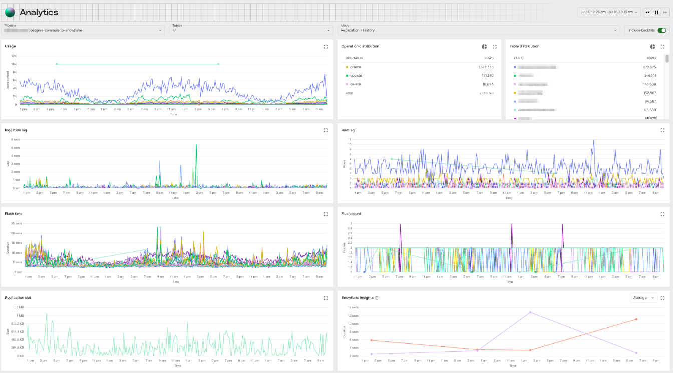Analytics ポータル