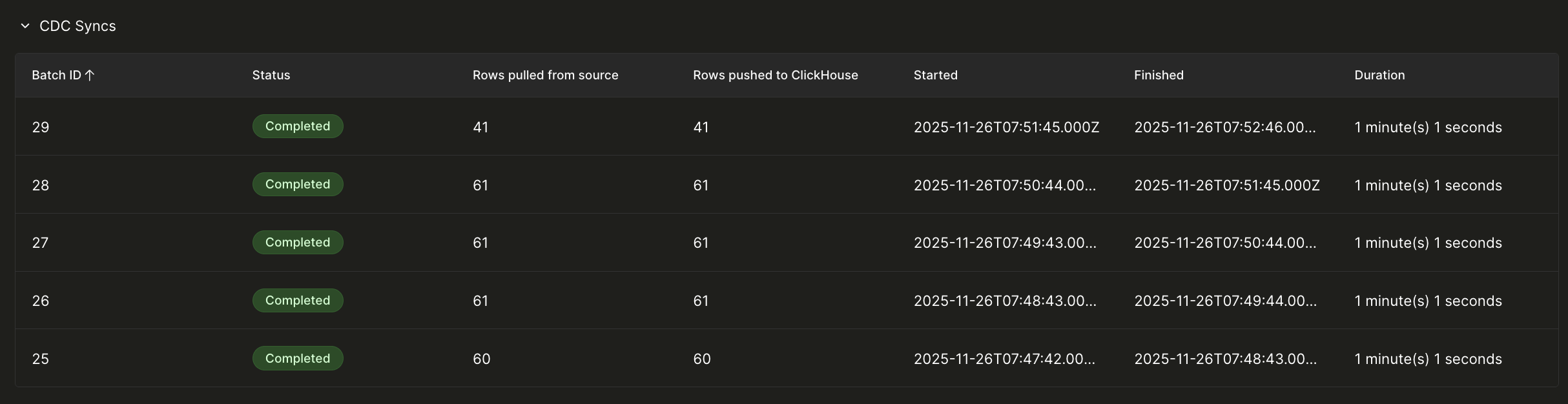 CDC Syncs テーブル