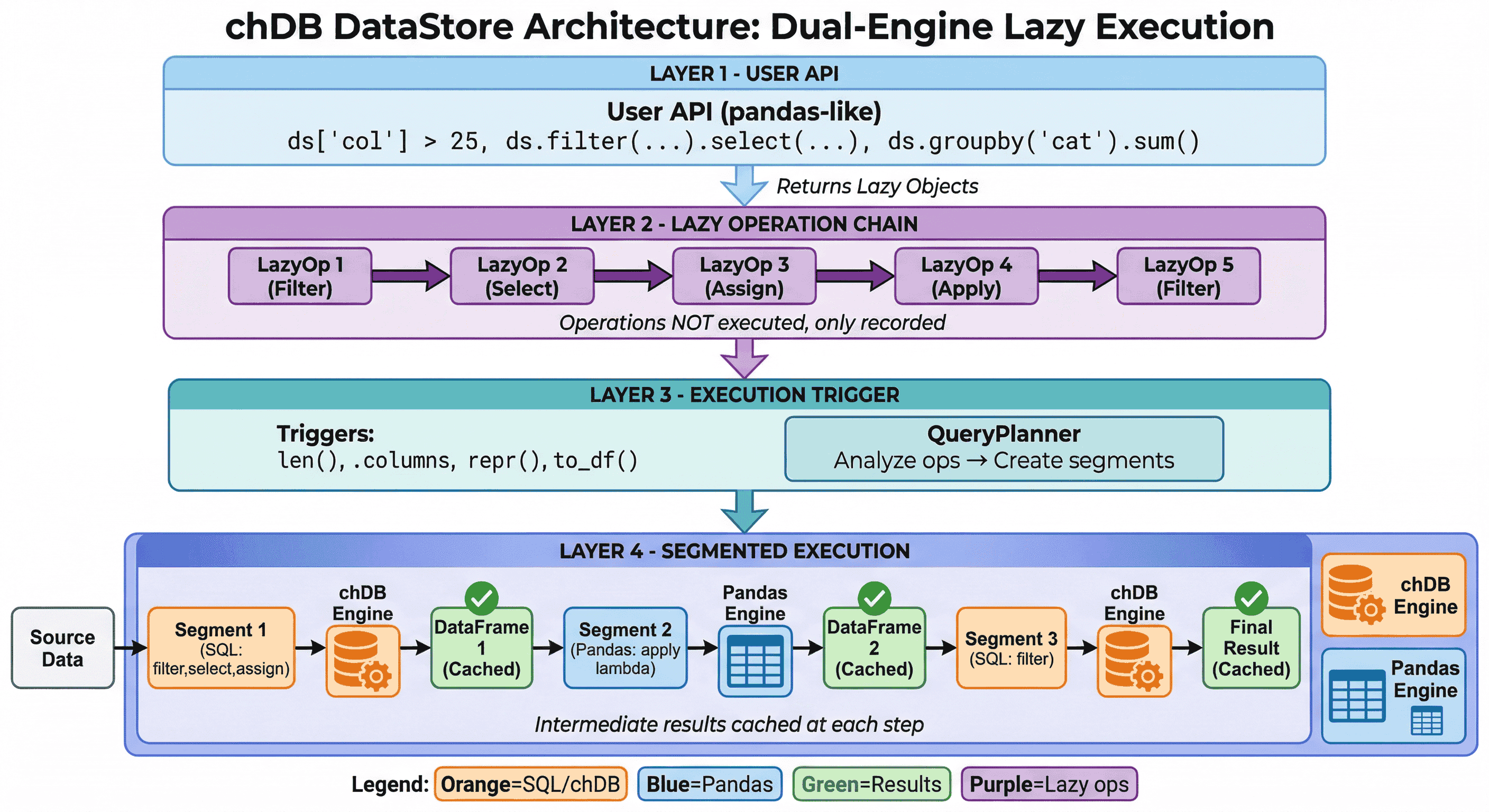 DataStore アーキテクチャ