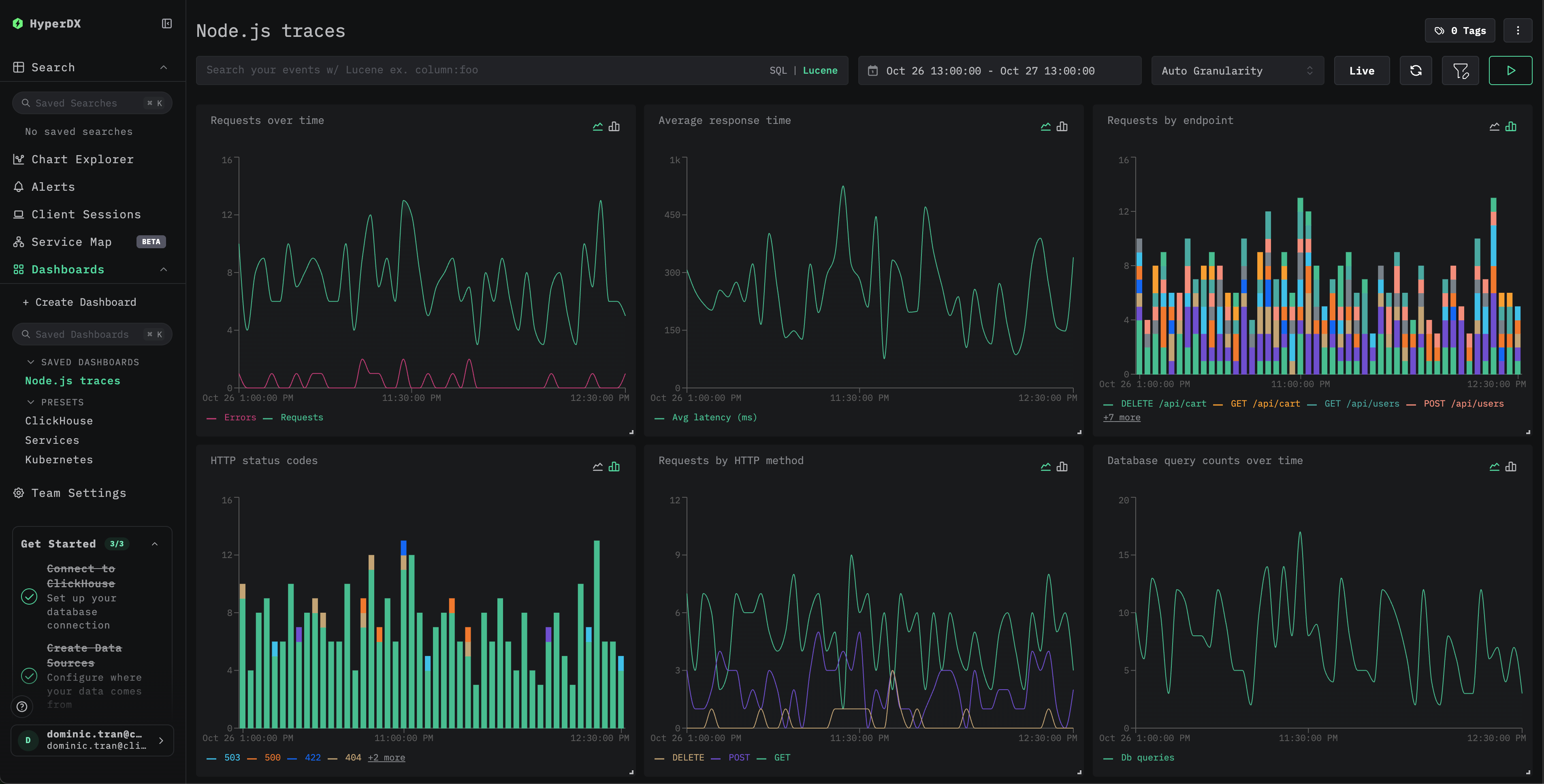 ダッシュボードの例