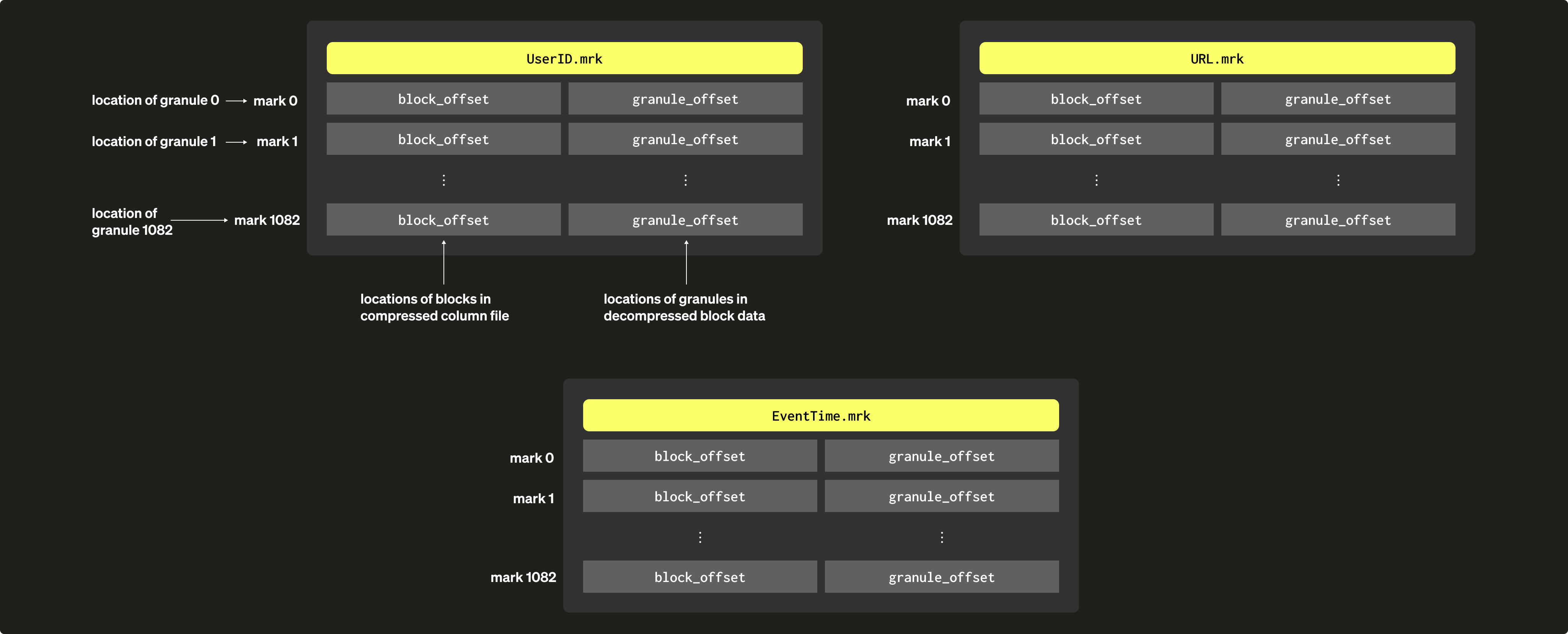 スパースなプライマリインデックス 05