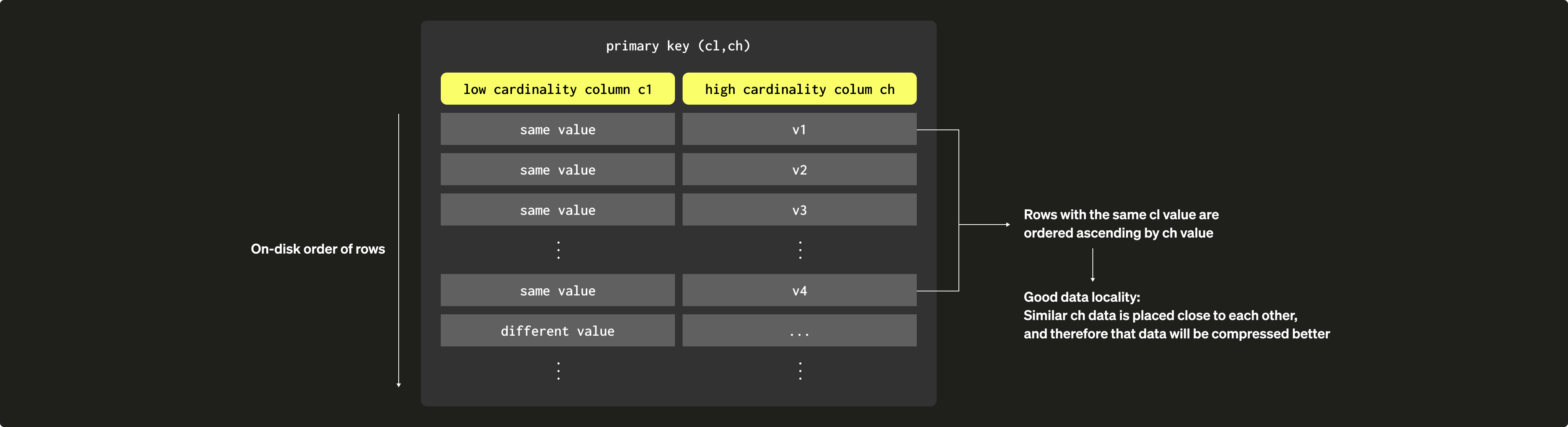 スパース主インデックス 14a