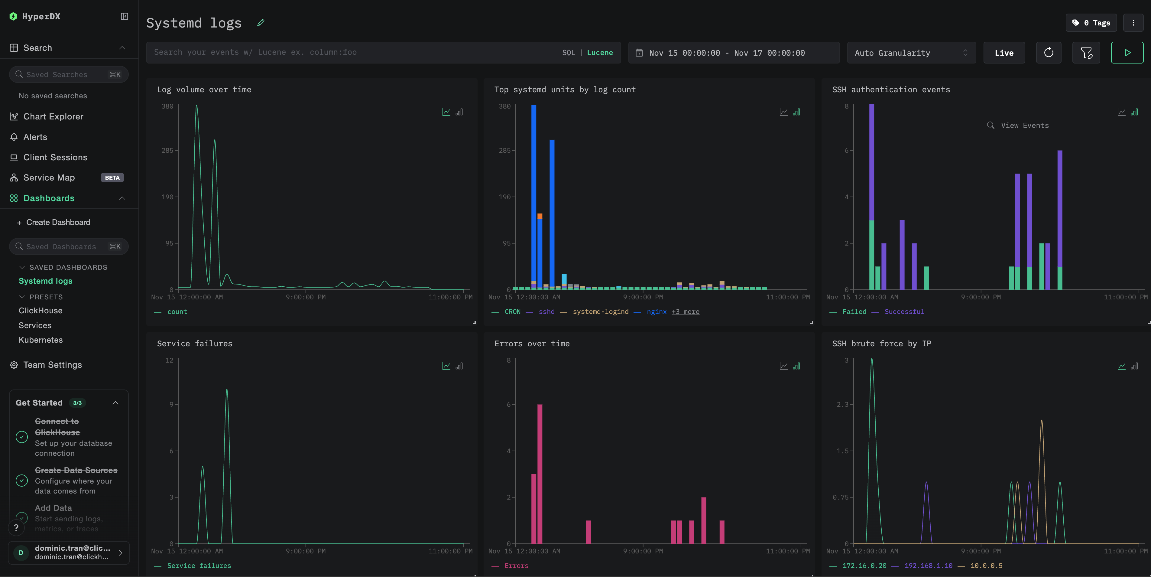 ダッシュボード例