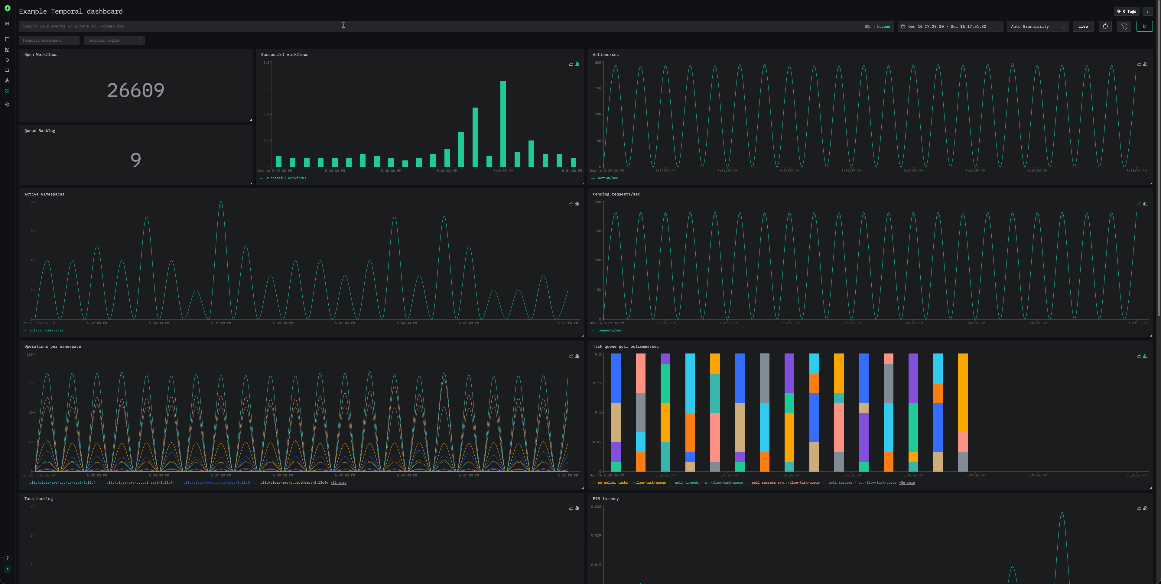 Temporal Metrics ダッシュボード