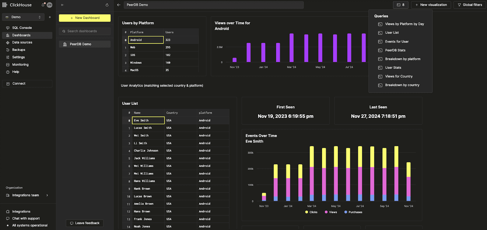 새로운 Dashboards Beta 기능과 시각화를 보여주는 ClickHouse Cloud 인터페이스