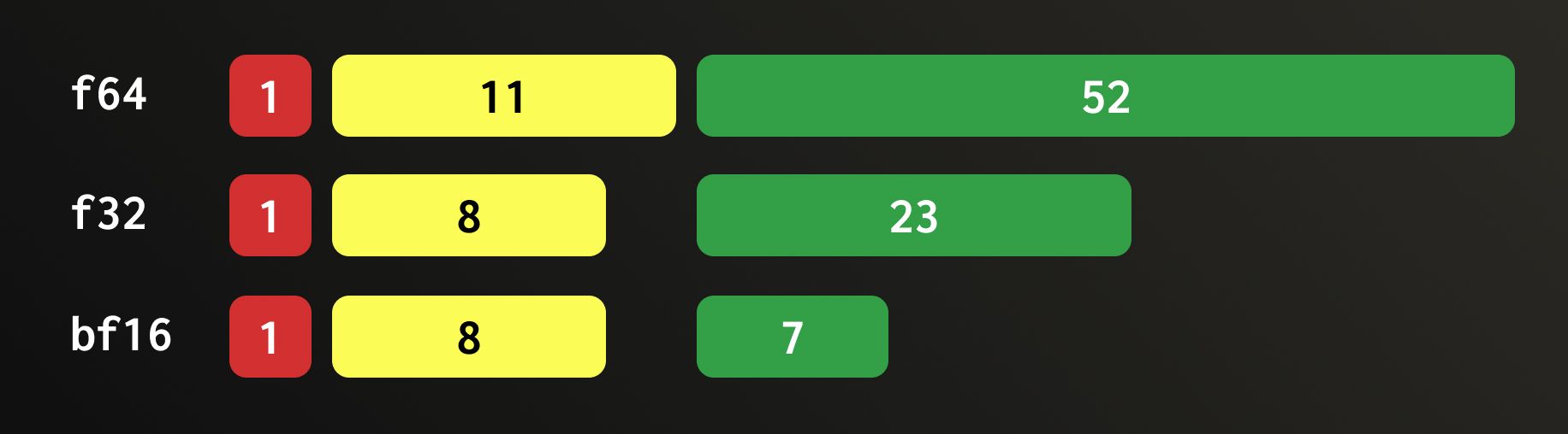 다운캐스팅 비교