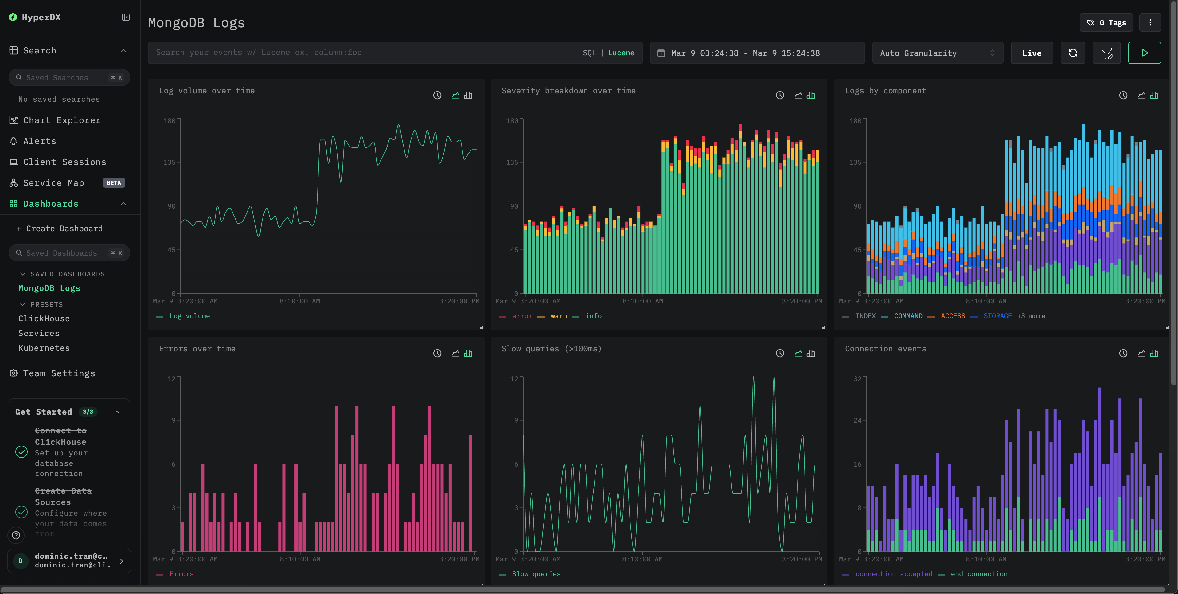 MongoDB logs dashboard