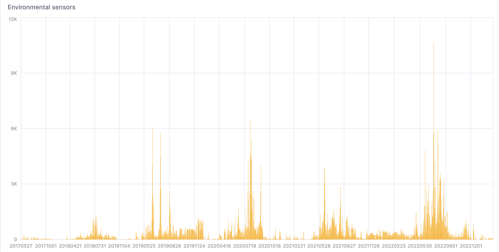무덥고 습한 날씨