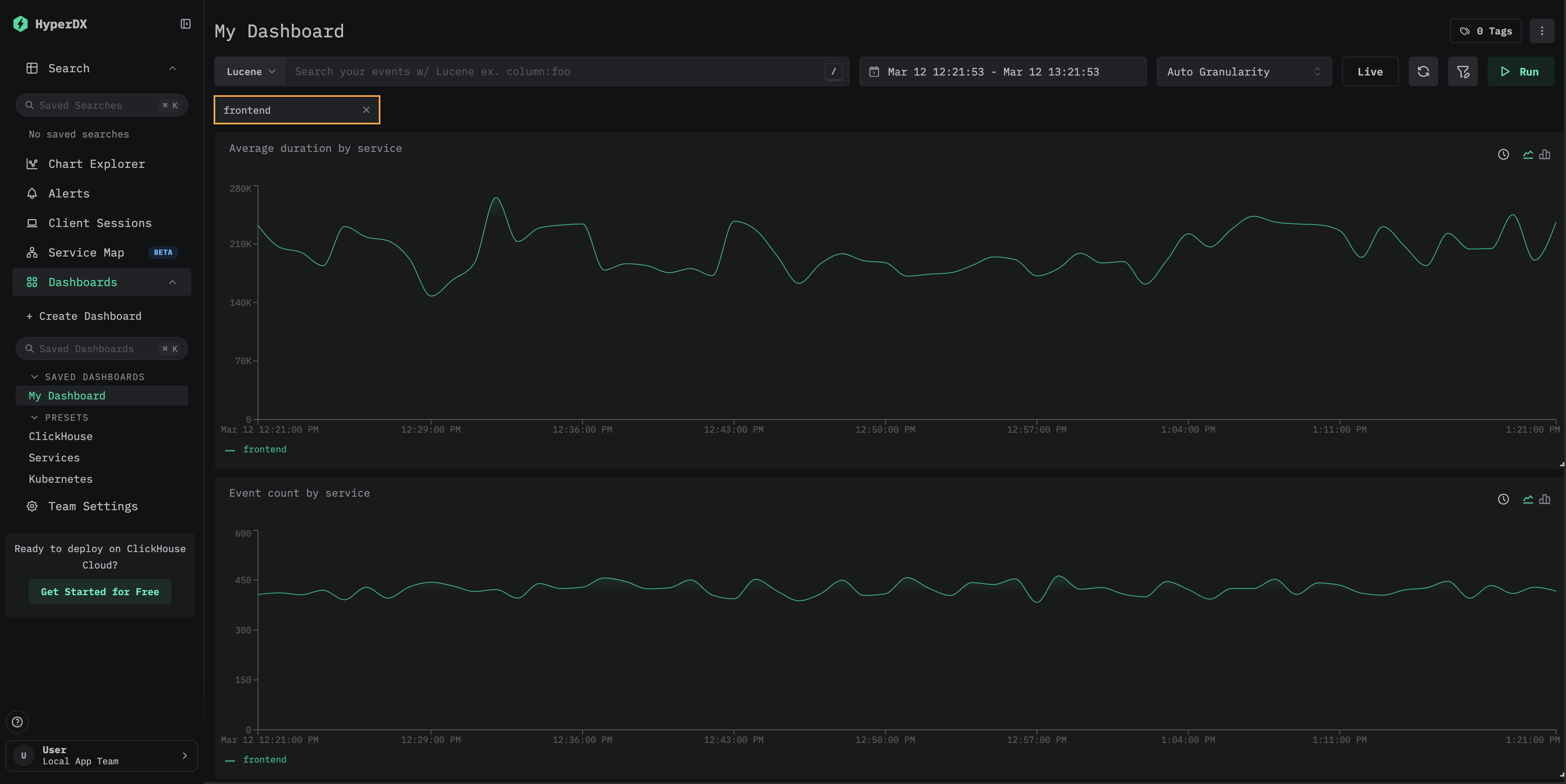 已筛选到 frontend 服务的仪表板