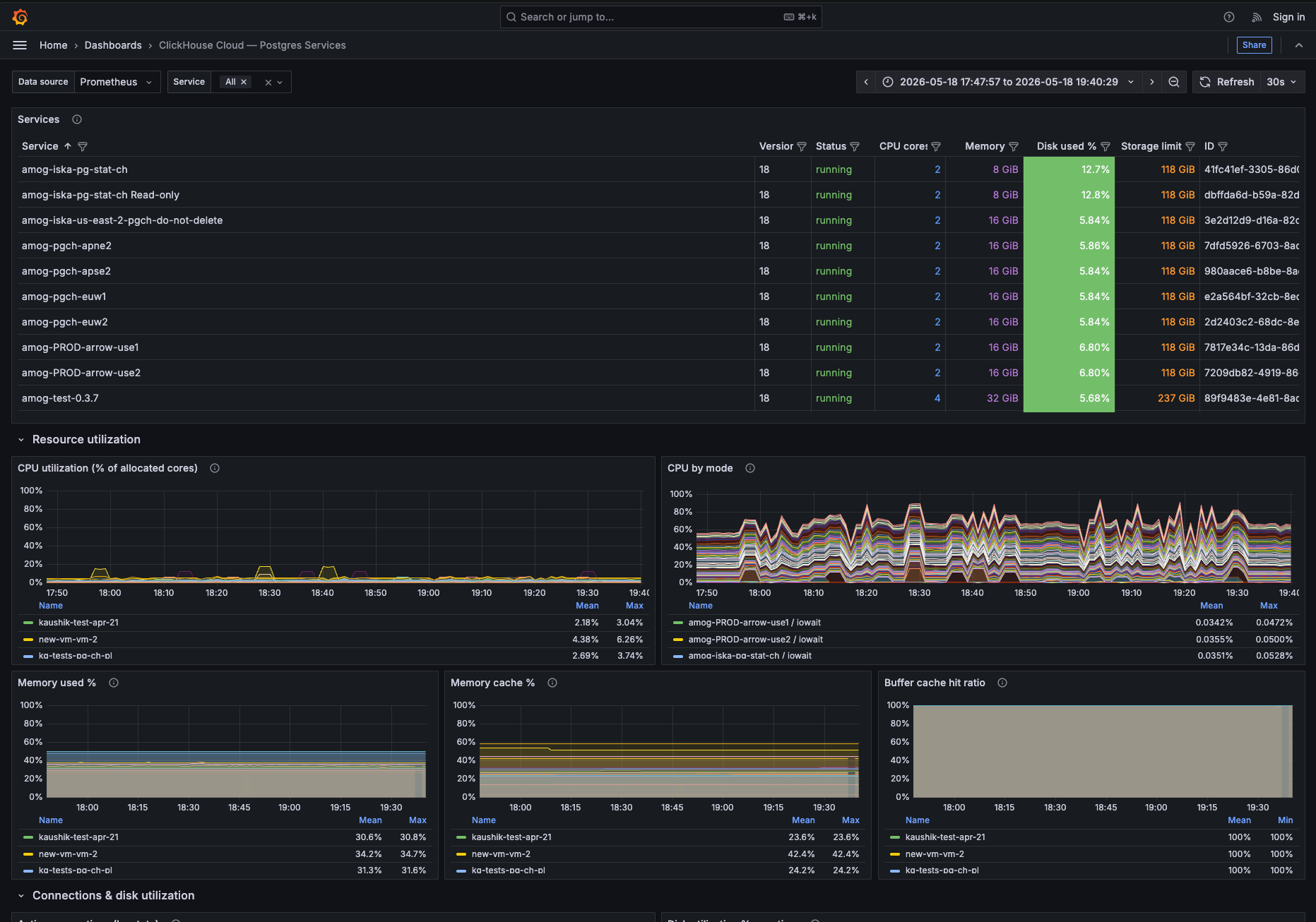Managed Postgres 服务的 Grafana 仪表板