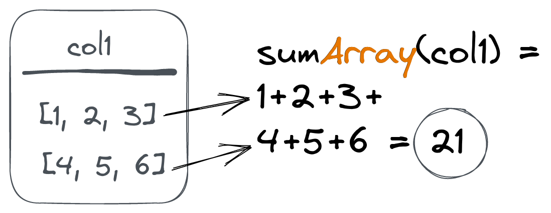 Array combinator