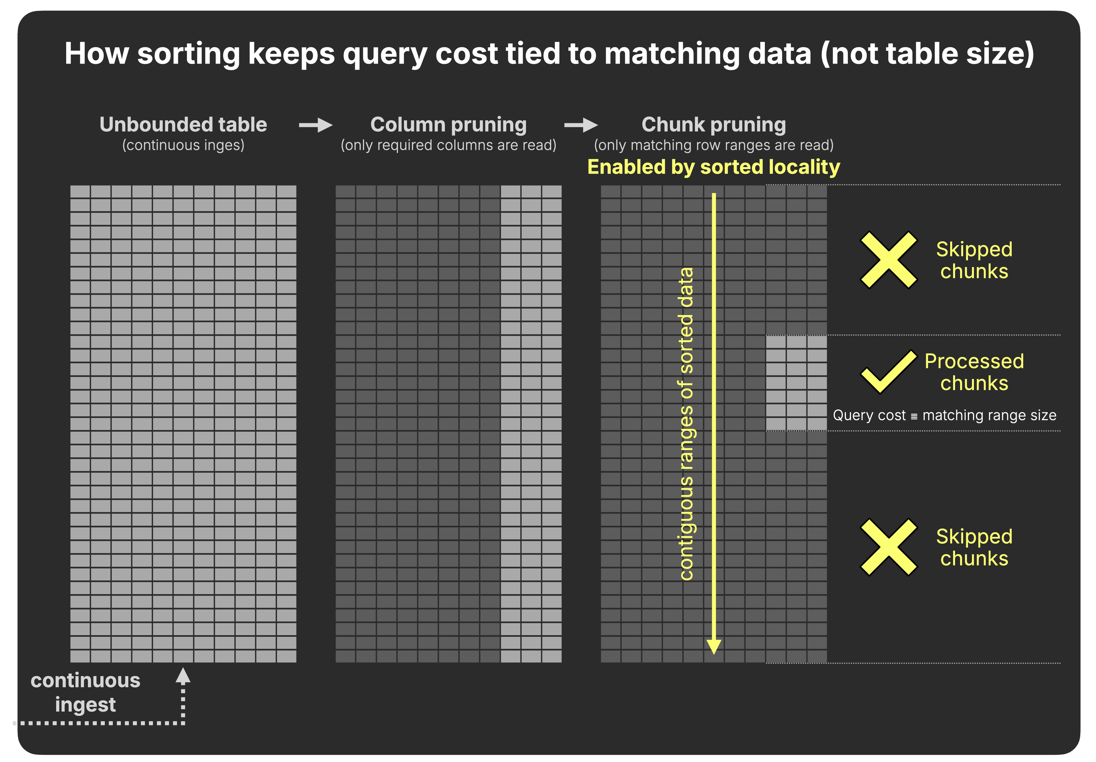 Blog-Costs-Snowflake-storage-architectures.003.png
