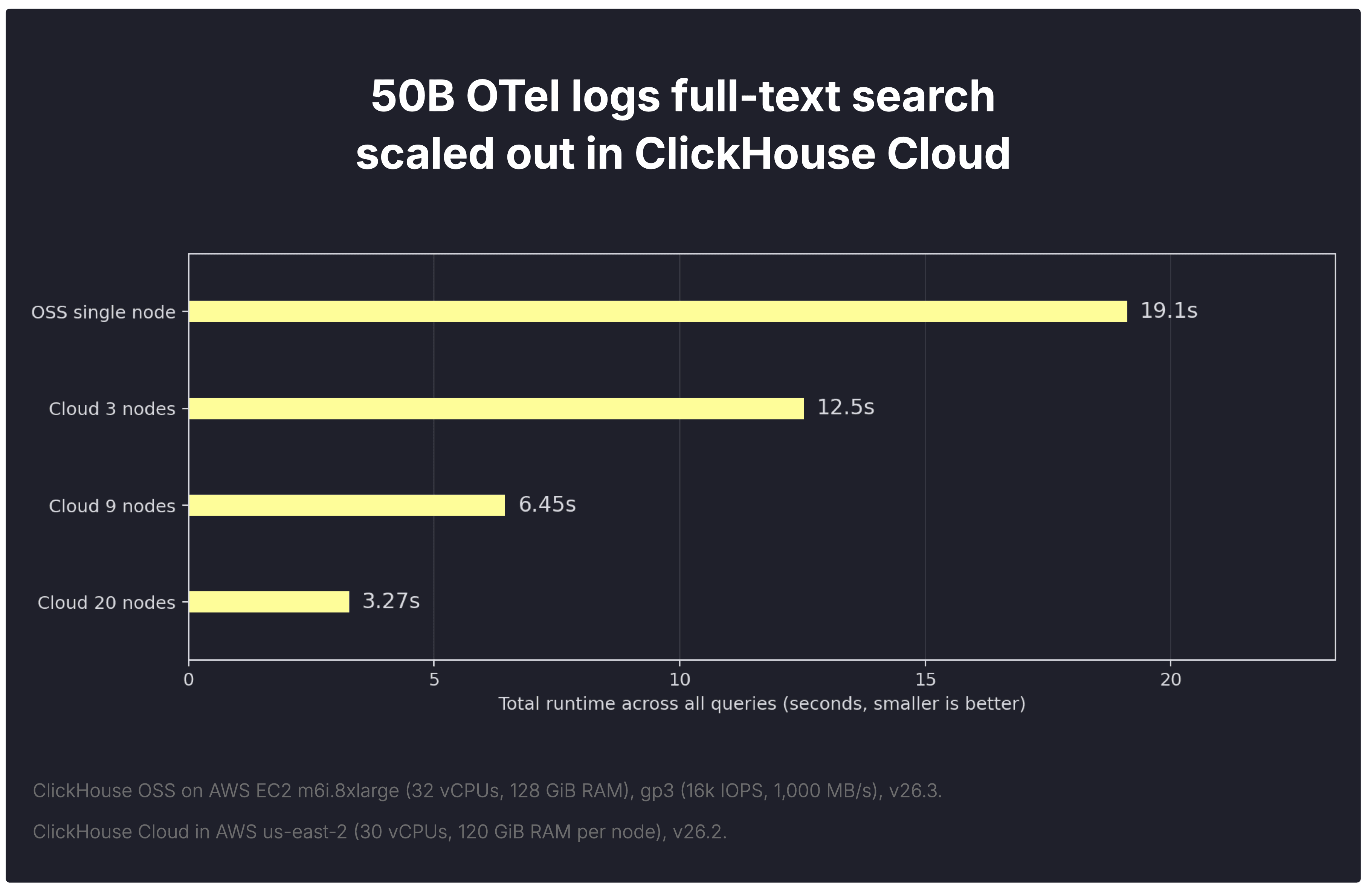 Blog-FTS-vs-Elasticsearch.007.png