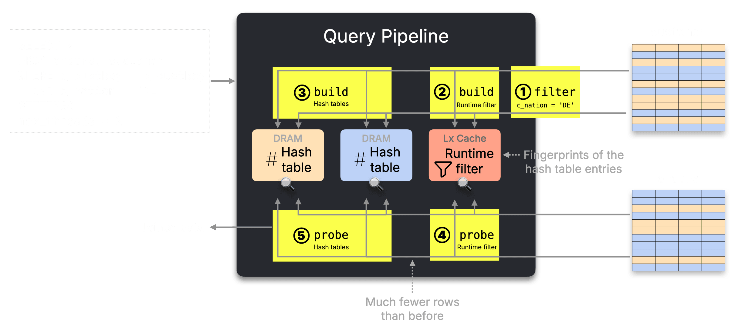 Blog-JOINS-improvements.007.png