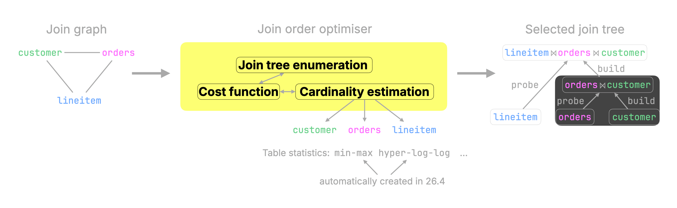 Blog-JOINS-improvements.009.png
