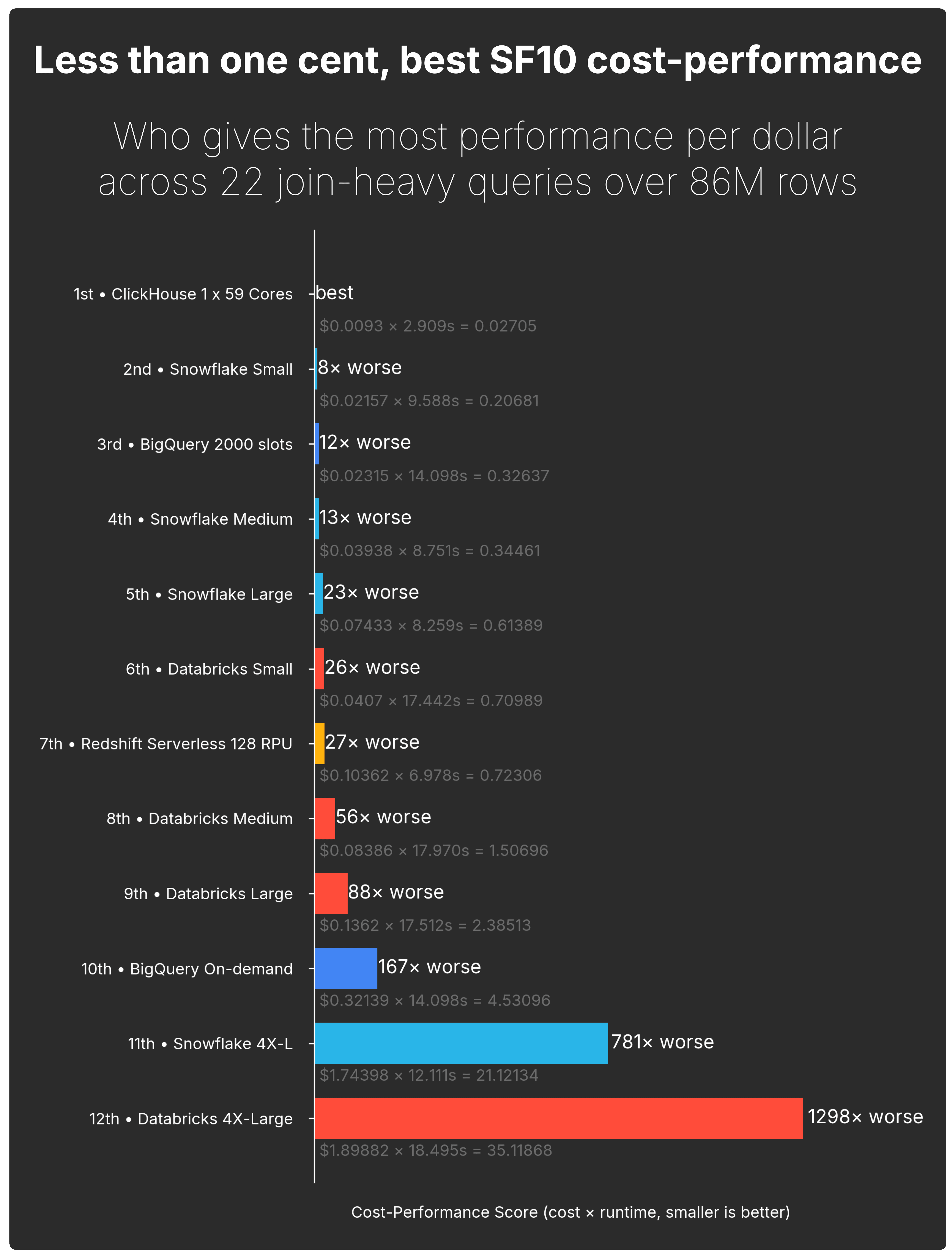 Blog-JOINS-results.006.png