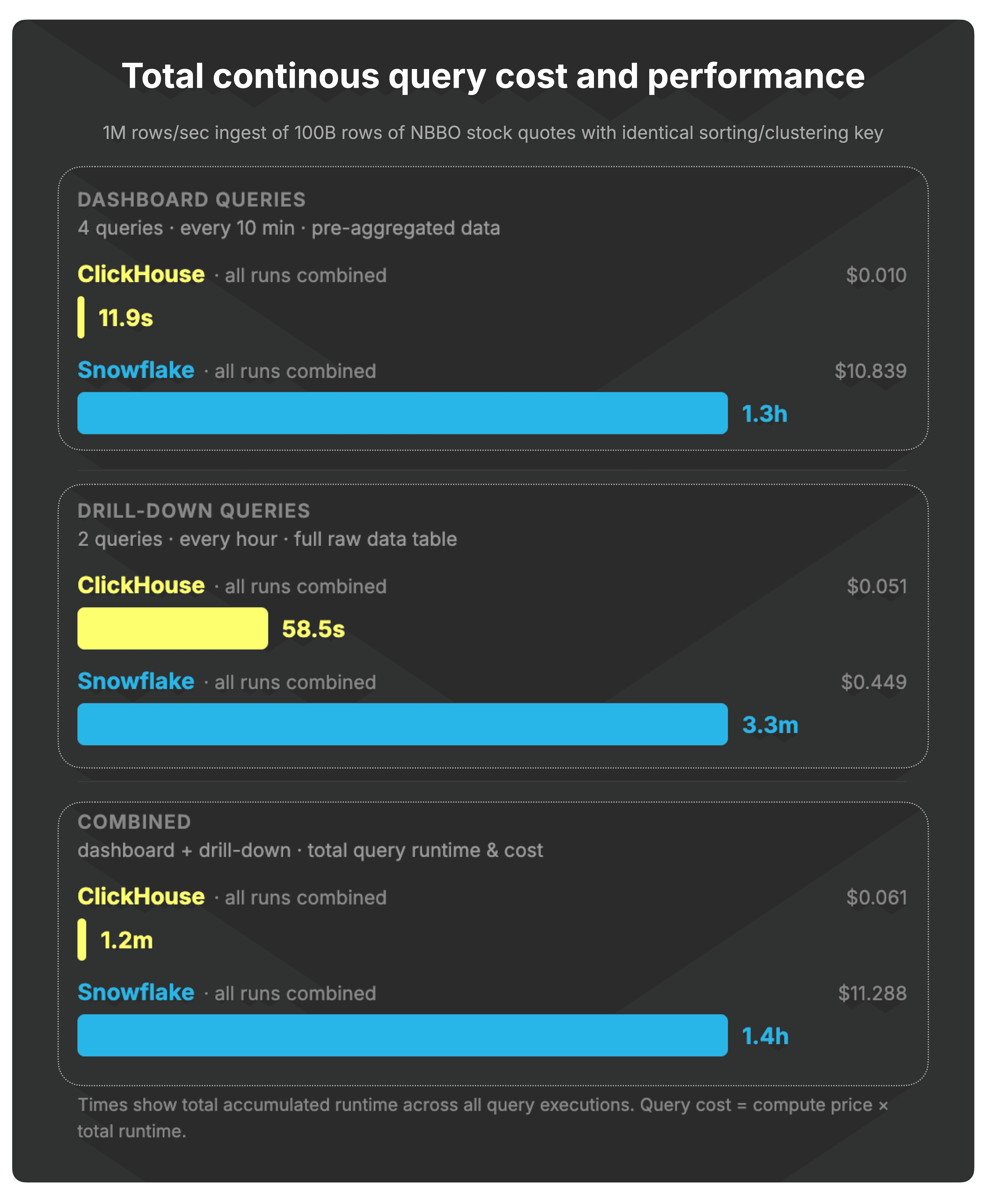 Blog-Snowflake-response-02.006.png
