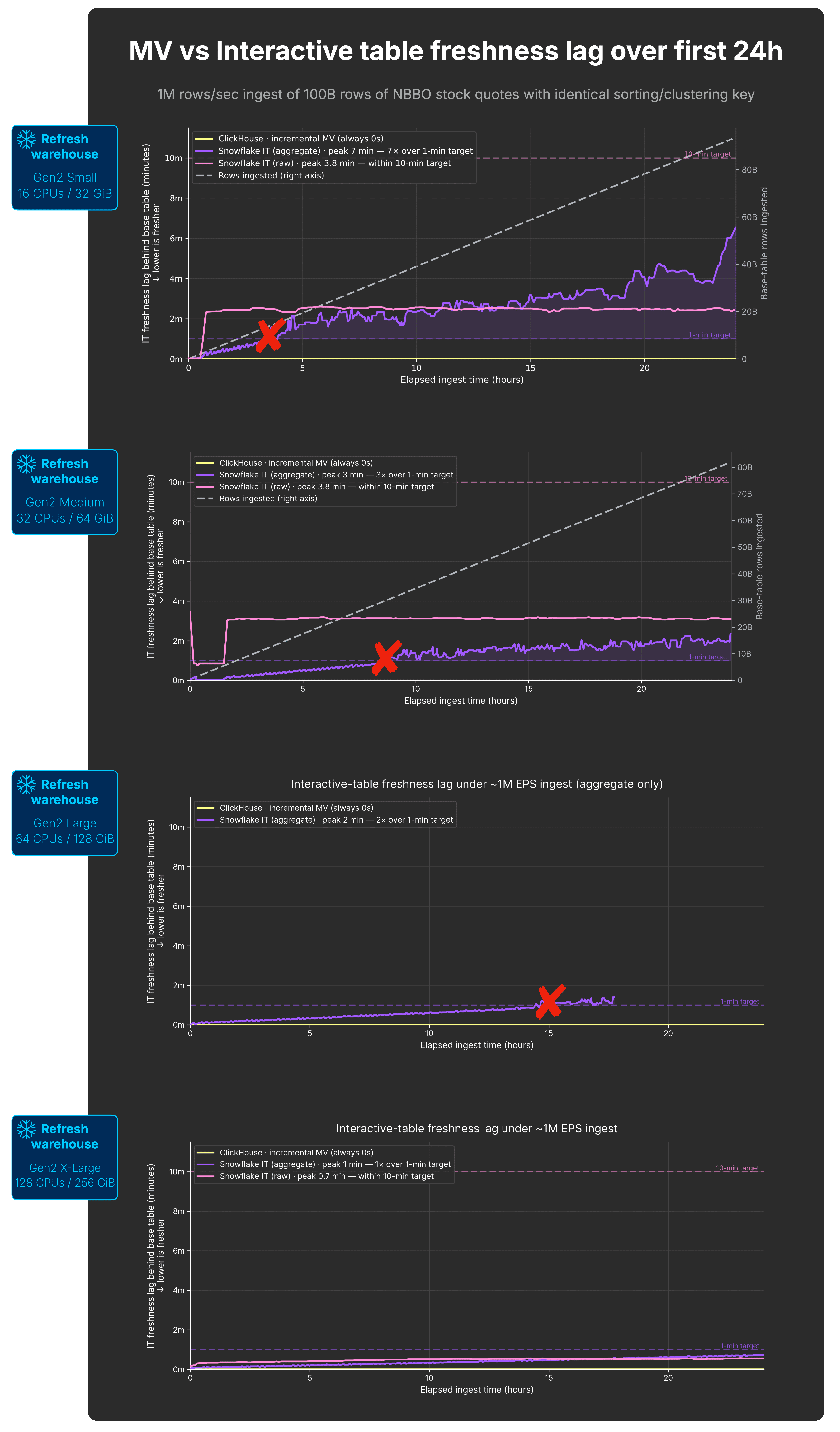Blog-Snowflake-response-02.010.png